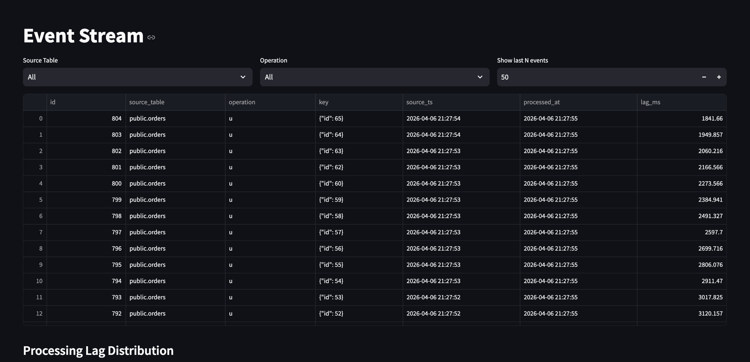 Event Stream dashboard page